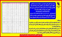 فراخوان واگذاری اراضی صنعتی مستقر در شهرکهای صنعتی دولتی استان البرز